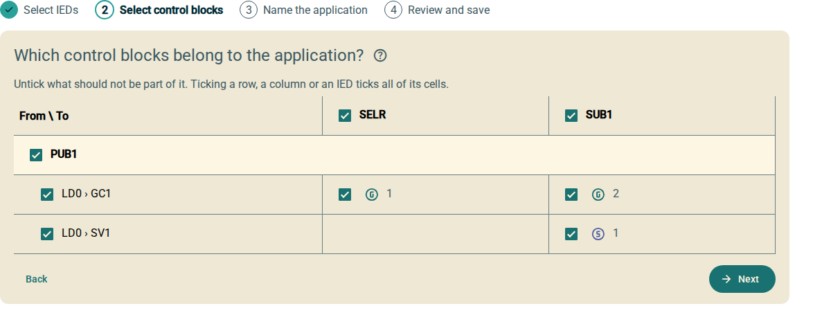 The Select control blocks step. A table has the publisher PUB1 as a row group, with the control blocks LD0 › GC1 and LD0 › SV1 as rows. The subscribers SELR and SUB1 are columns. Each cell has a check box, a GOOSE or SV icon and the number of signals.